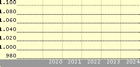 franklin technology fund morningstar